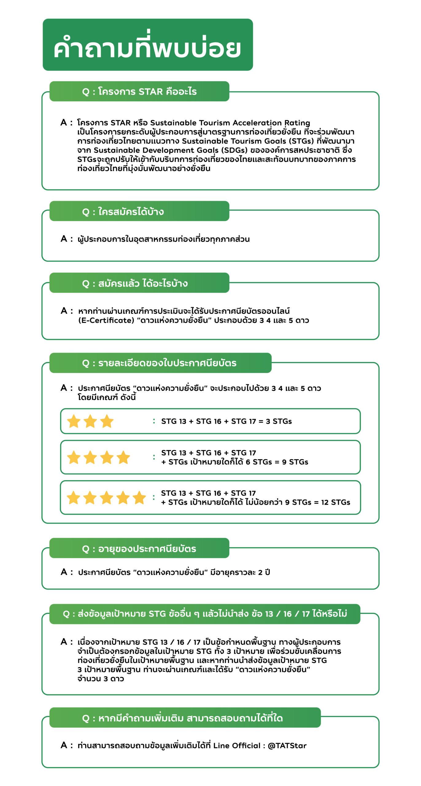 คำถามที่พบบ่อย